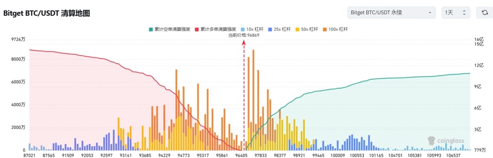 Bitget每日早报(1.15)|AI Agents资金回流,$AIXBT领涨,Base TVL反超Solana image 5