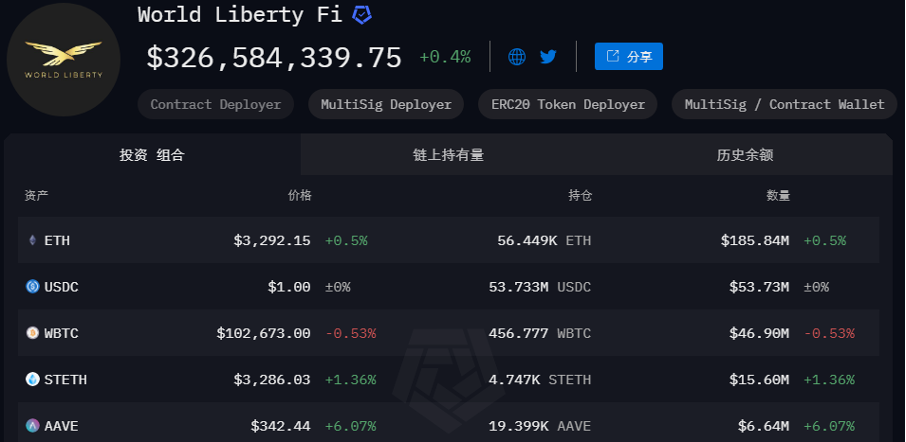 Bitget每日早报(1.21)| 特朗普就职,$TRUMP、MELANIA跳水;Solana成热钱核心战场 image 1