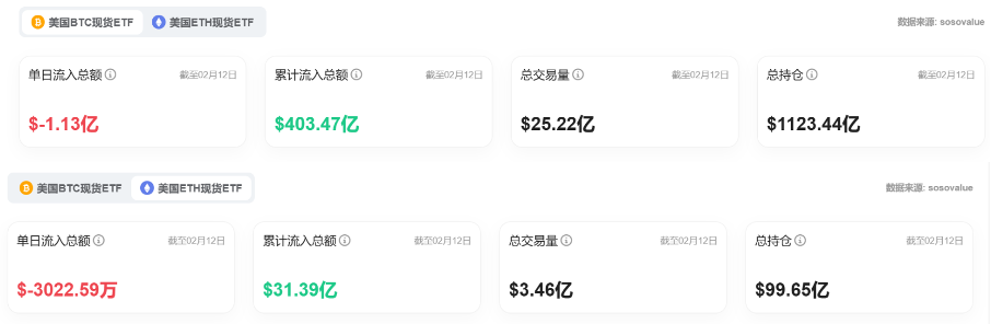 Bitget每日早报(2.13)|“加密宗教”$PI 市场情绪分化,官方称Meme或不受SEC监管  image 5