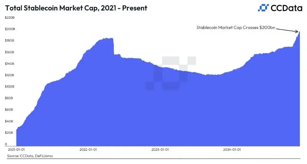 从比特币 ETF 到 RWA:盘点 2025 年加密市场的 7 大核心叙事 image 3