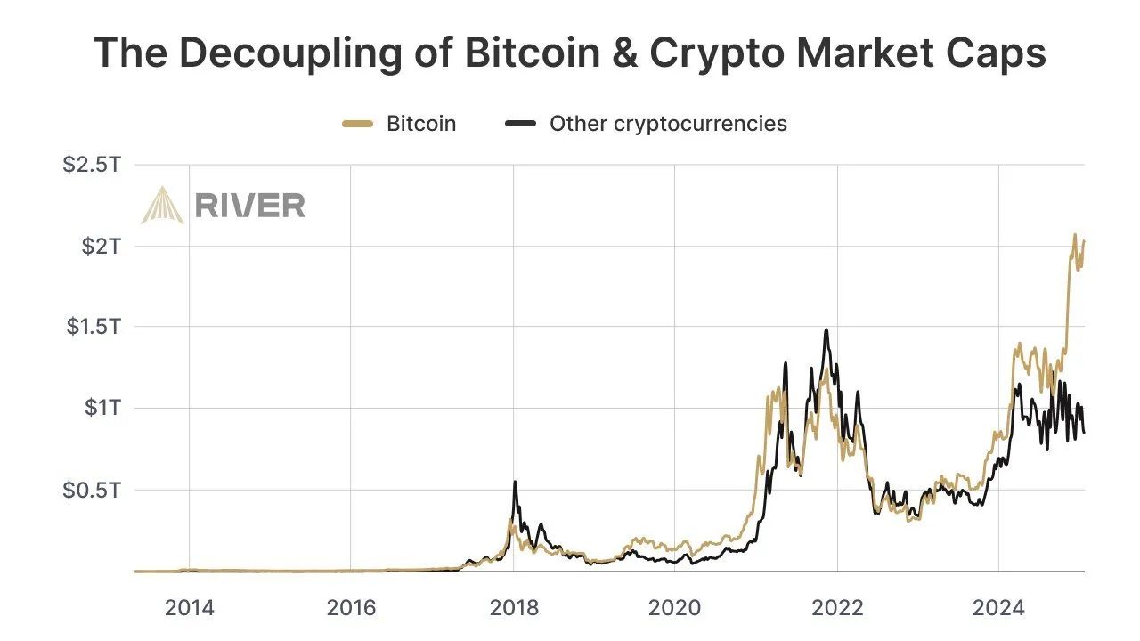 黄金、比特币与 DEX 崛起,一览 5 个你今年无法忽视的趋势 image 1