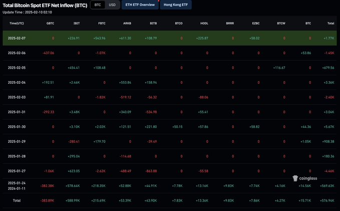 BlackRock 试图击垮 MicroStrategy:比特币市场面临重大威胁 image 2