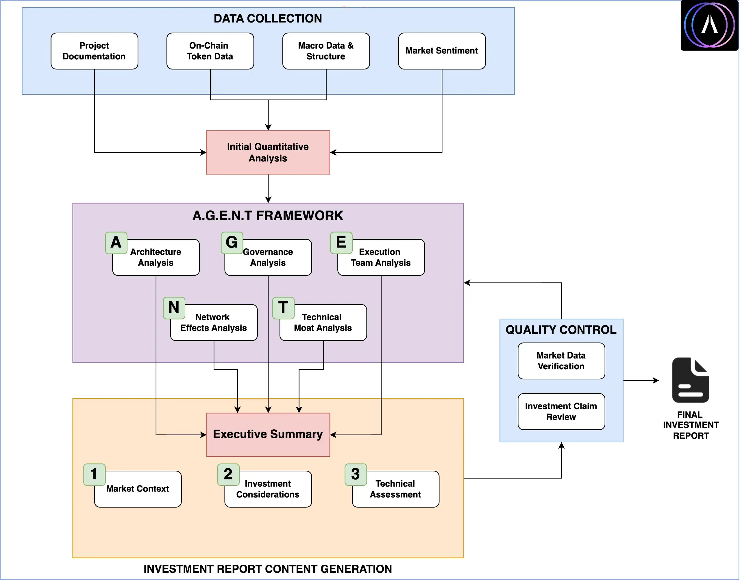 AI Agent回暖,过去一周有哪些值得关注的新项目 image 6