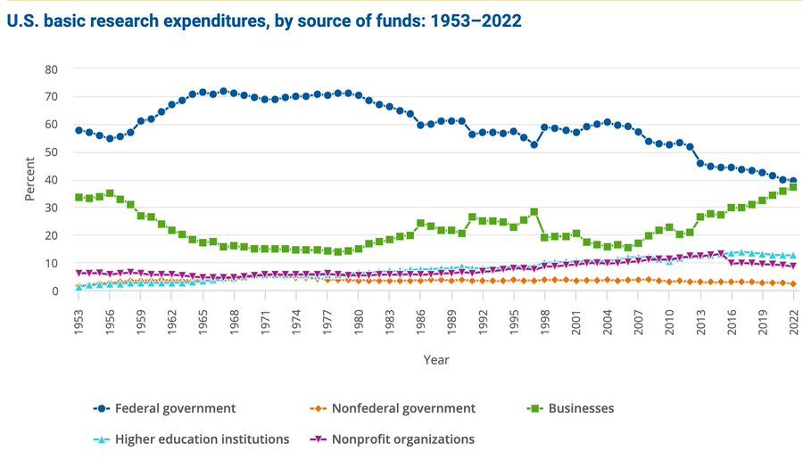DeSci是否需要Pump?从制药业困境谈起 image 1