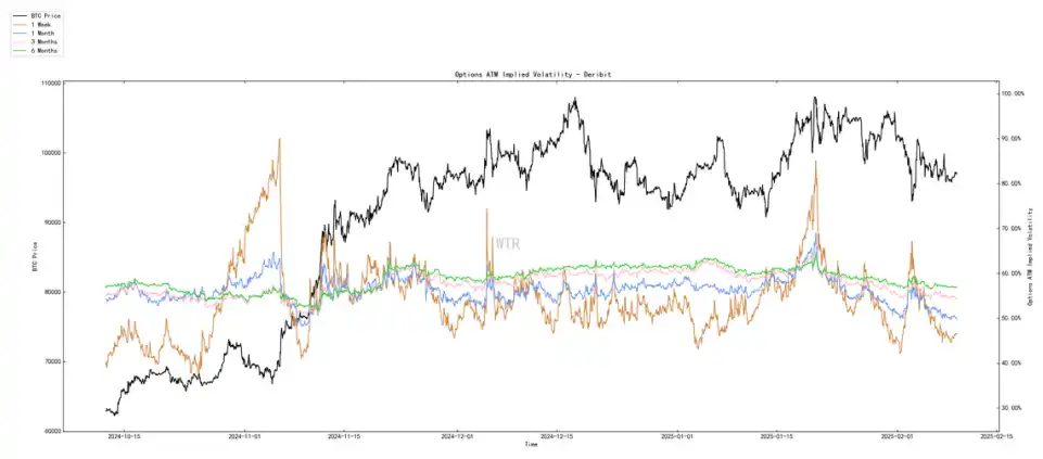 第5周链上数据:长持者比例下降至40%;短期市场或持续震荡 image 14