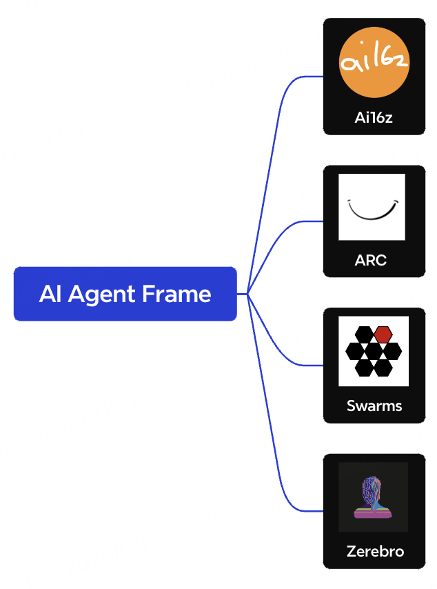 AI Agent研报:2024现状与2025展望 image 1