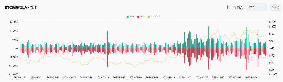 Bitget每日早报(2.14)|链上宠物狗标的炒作不断,OpenSea宣布推出$SEA  image 3