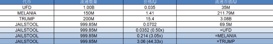 研报|Stool Prisondente项目详解&JAILSTOOL市值分析 image 1