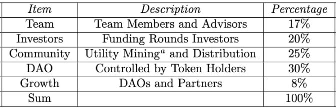 淘金手册|Superposition:使用即得奖励 image 0