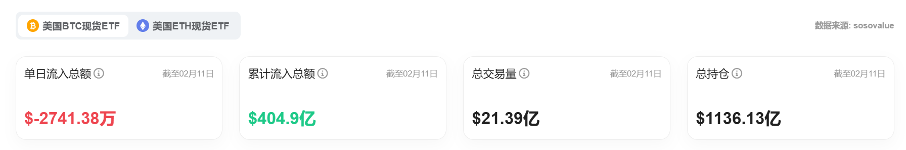 Bitget每日早报(2.12)|马斯克改名引链上资金炒作,WLFI 再度加码 $MOVE $ETH  image 5