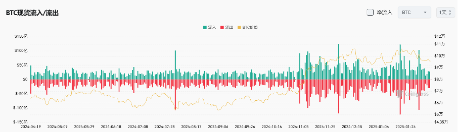 Bitget每日早报(2.12)|马斯克改名引链上资金炒作,WLFI 再度加码 $MOVE $ETH  image 3