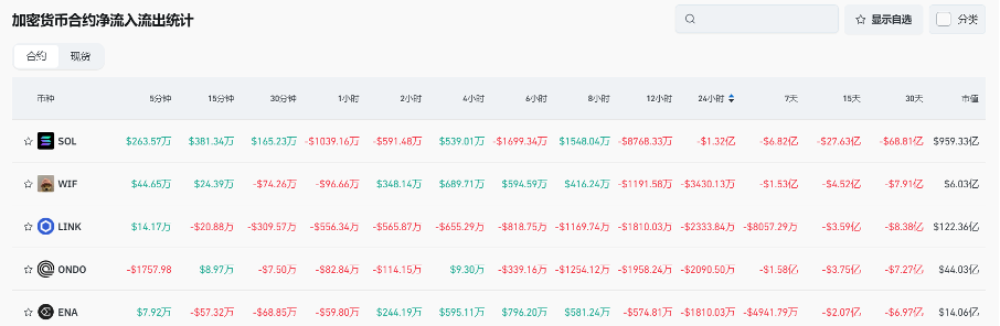 Bitget每日早报(2.13)|“加密宗教”$PI 市场情绪分化,官方称Meme或不受SEC监管  image 4
