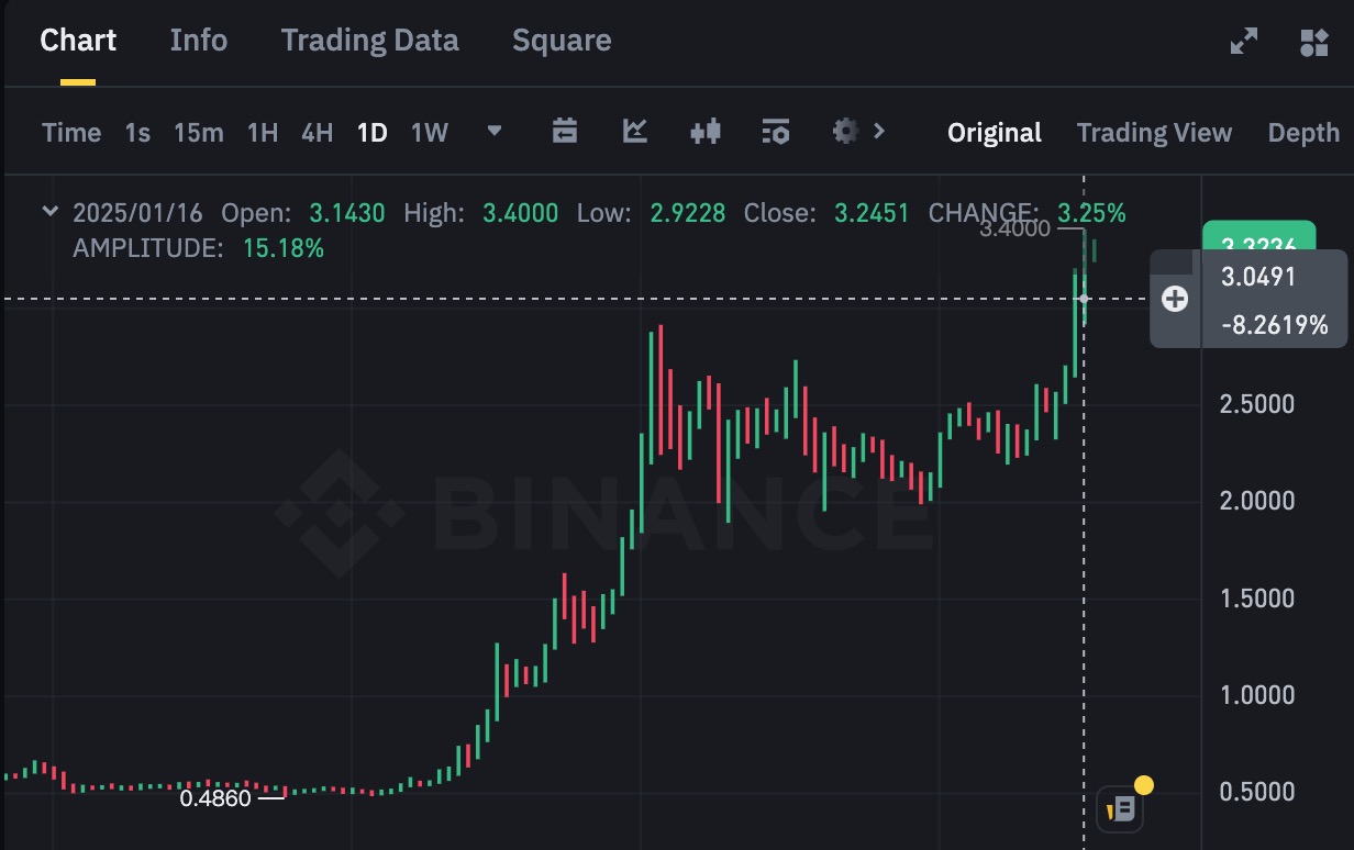 XRP 新高背后是 Ripple 策动《纽约邮报》的谋划? image 0