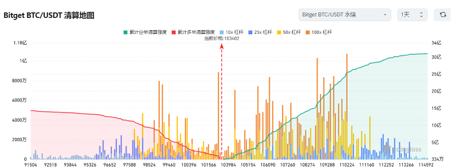 Bitget每日早报(1.21)| 特朗普就职,$TRUMP、MELANIA跳水;Solana成热钱核心战场 image 5