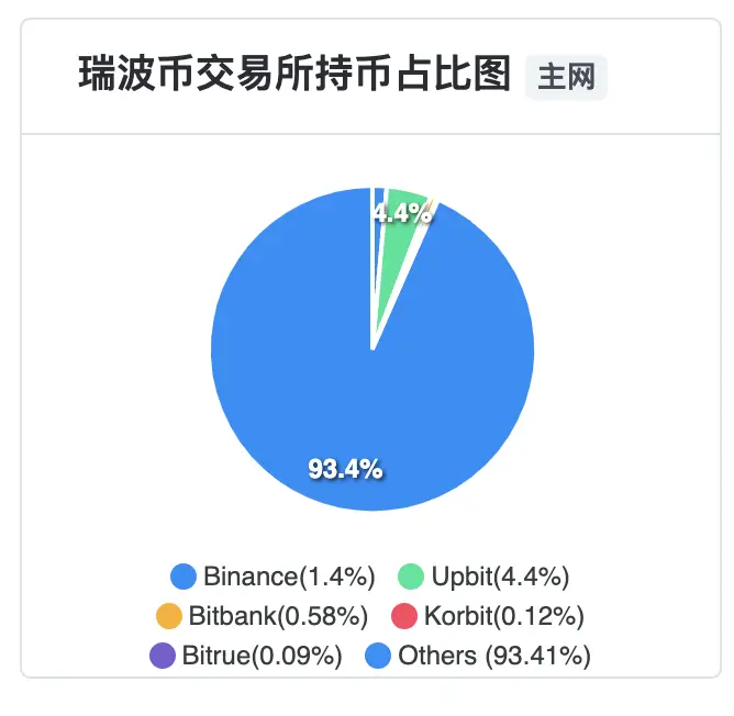 XRP 升破 3 美元,如何做到「熊市横盘横几年,牛市一涨涨半年」? image 3