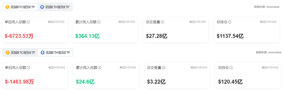 Bitget每日早报(1.17)|$XRP搜索热度超$BTC,Solana黑客松结果出炉 image 7