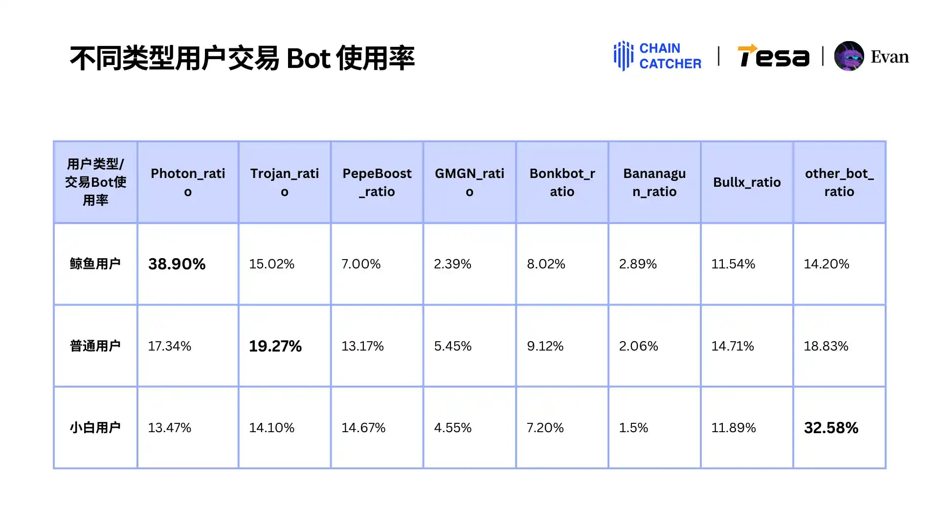 2024 Memecoin消费报告:最大「氪金玩家」手续费超1.3亿美元,Raydium和Bot受益最大 image 13
