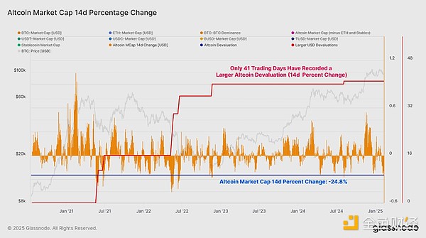 Glassnode:本轮抛售有多严重?是牛市正常回调吗? image 4