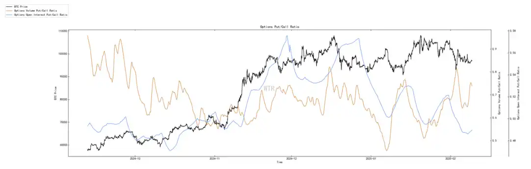 第5周链上数据:长持者比例下降至40%;短期市场或持续震荡 image 12