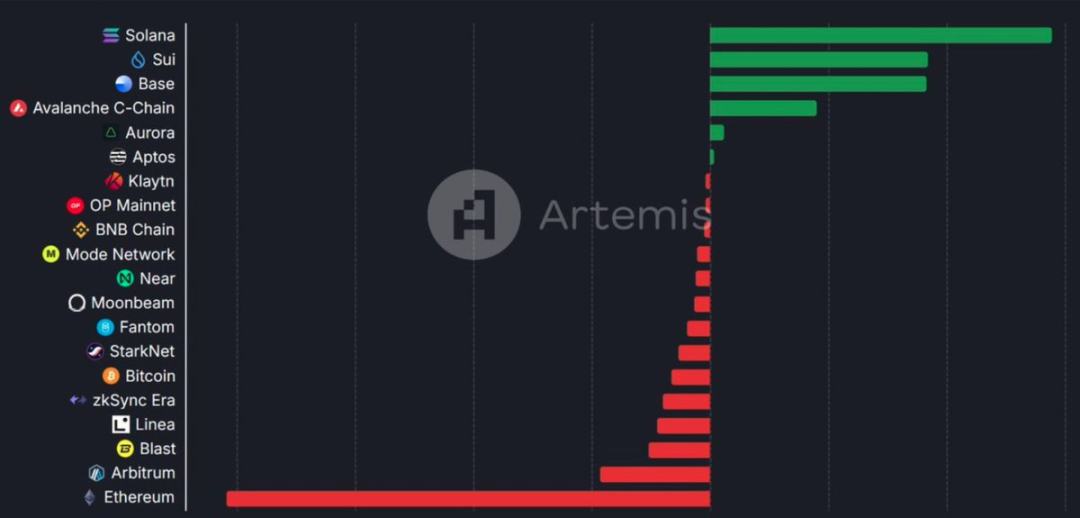 Messari分析师:XRP市值有可能超越ETH吗? image 5