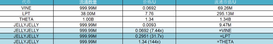 研报|JellyJelly 项目详解&JELLYJELLY市值分析 image 1