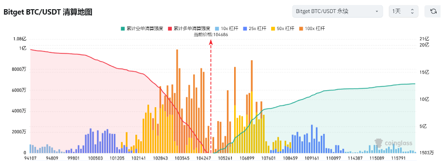 Bitget每日早报(1.20)| $TRUMP之后,总统夫人发行$MELANIA;Bitget市场增速位列第一 image 6
