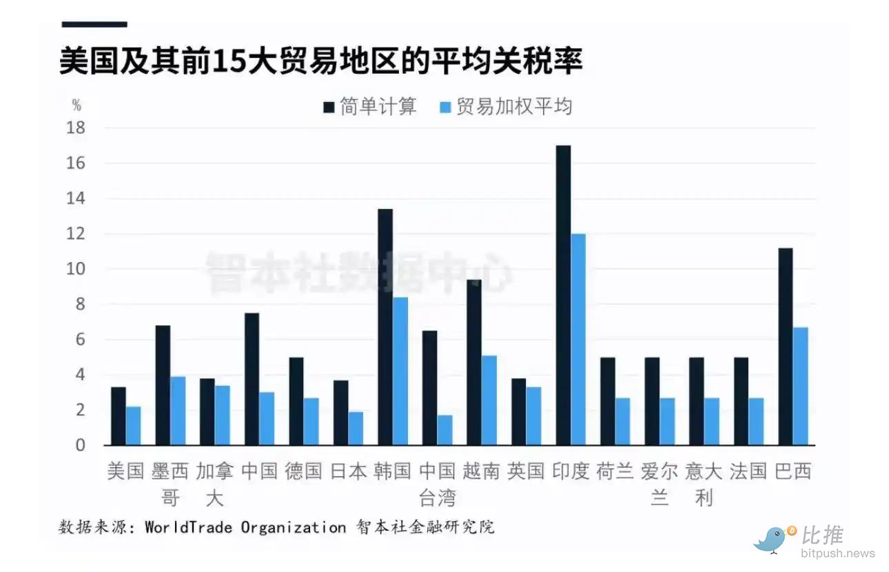 黄金持续狂暴大牛市,对比特币后市意味着什么? image 4