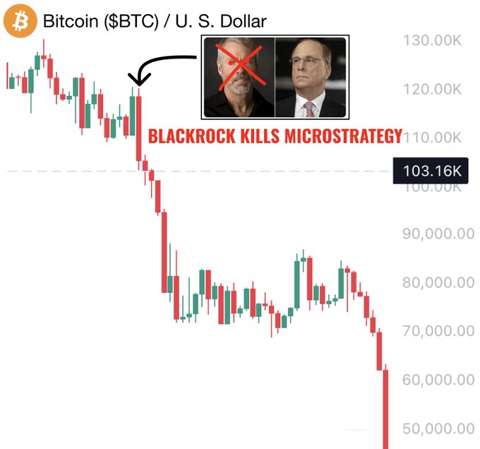 BlackRock 试图击垮 MicroStrategy:比特币市场面临重大威胁 image 0