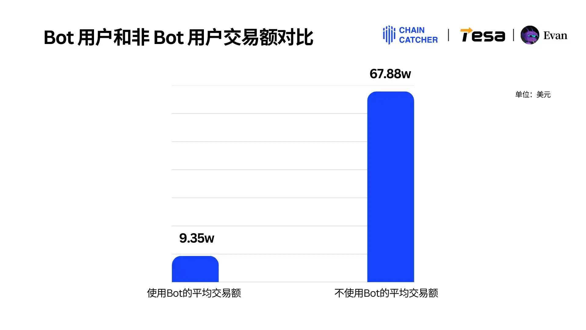 2024 Memecoin消费报告:最大「氪金玩家」手续费超1.3亿美元,Raydium和Bot受益最大 image 12