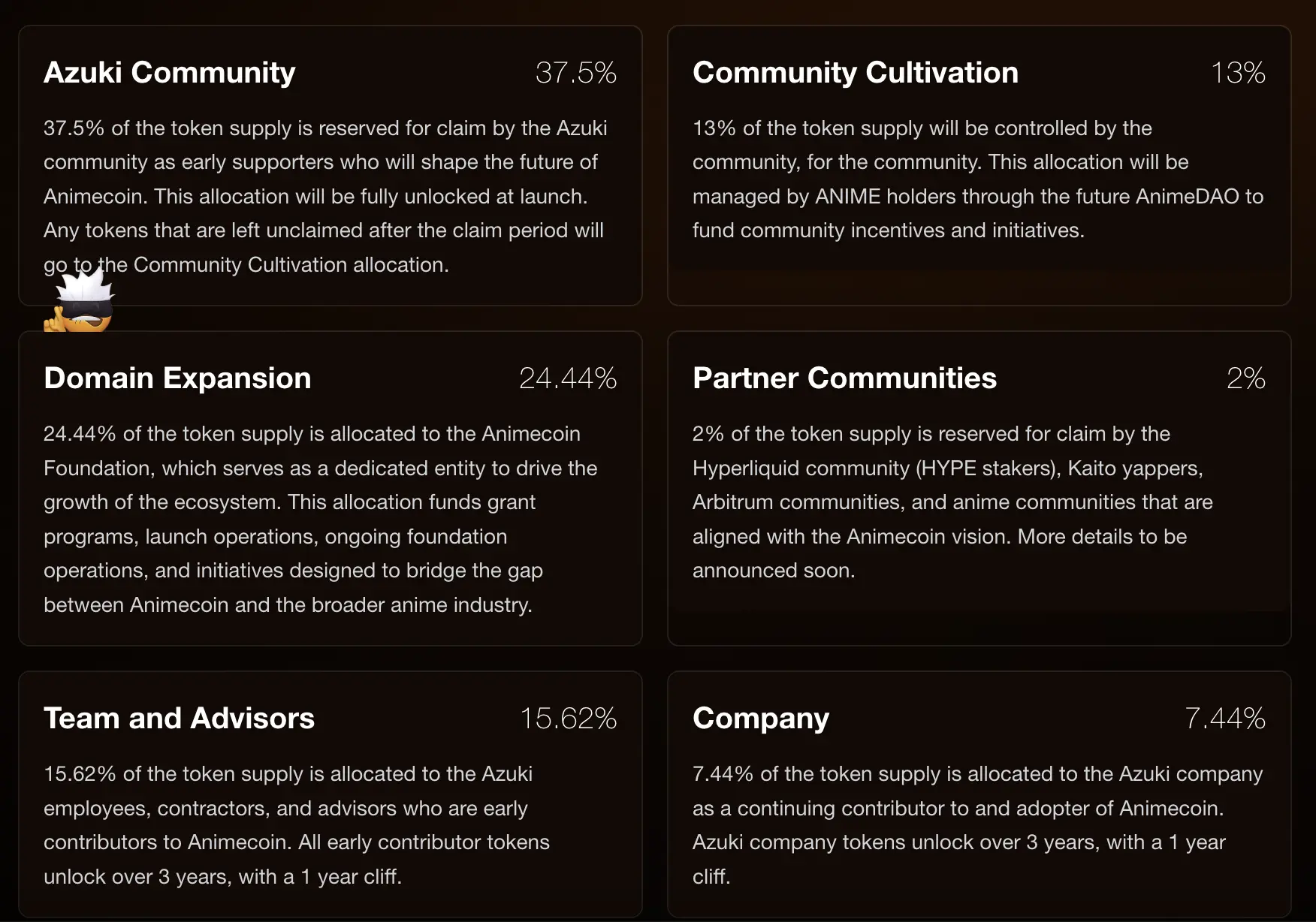 ANIME 发币在即:社区空投比例过半,Azuki 系列 NFT 并未出现显著上涨 image 2