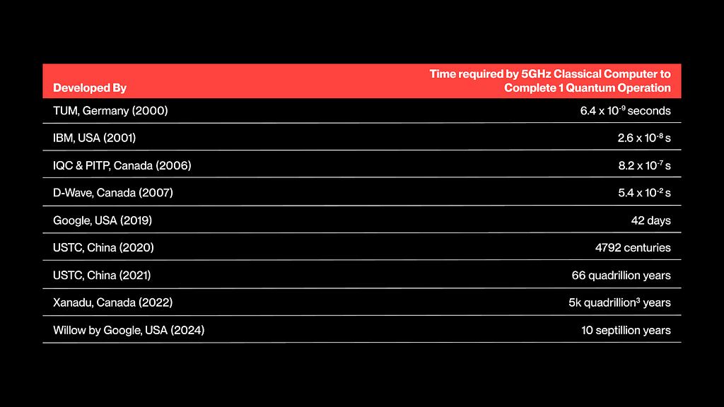 量子计算、AI 与 DeFi:为技术范式转换做好准备 image 4