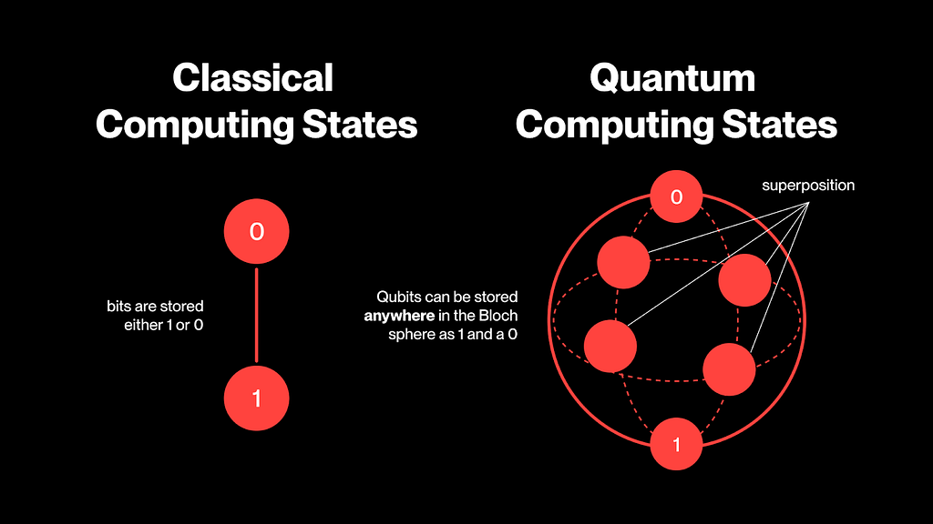 量子计算、AI 与 DeFi:为技术范式转换做好准备 image 1