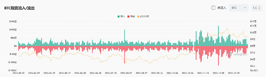 Bitget每日早报(1.13)|FTX赔偿或引持仓抛压,Polymarket被列为非法平台 image 7