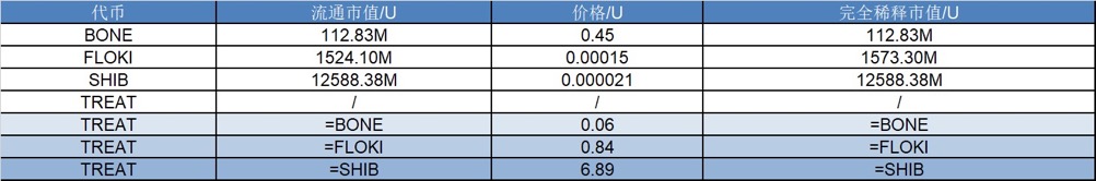 Shiba Inu 新篇章：解析$TREAT 在 Shiba Inu 生态的角色与前景 image 1