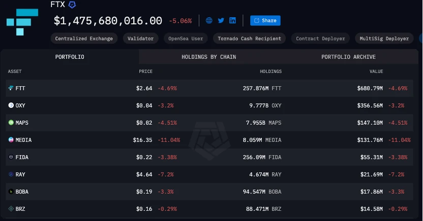 FTX偿付在即，哪些币种将产生天量抛压？ image 0