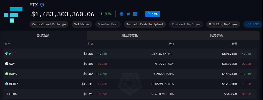 Bitget每日早报(1.13)|FTX赔偿或引持仓抛压,Polymarket被列为非法平台 image 1