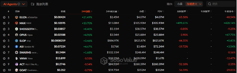 Bitget每日早报(1.13)|FTX赔偿或引持仓抛压,Polymarket被列为非法平台 image 2