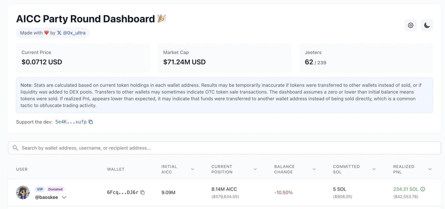 AICC 事件追更:当 VC 盘「染指」AI Agent 代币 image 4