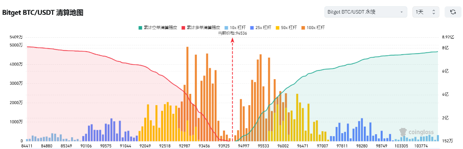 Bitget每日早报(1.13)|FTX赔偿或引持仓抛压,Polymarket被列为非法平台 image 6