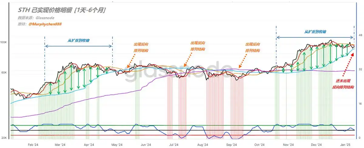 市场波动持续，如何判断回调何时结束？ image 1