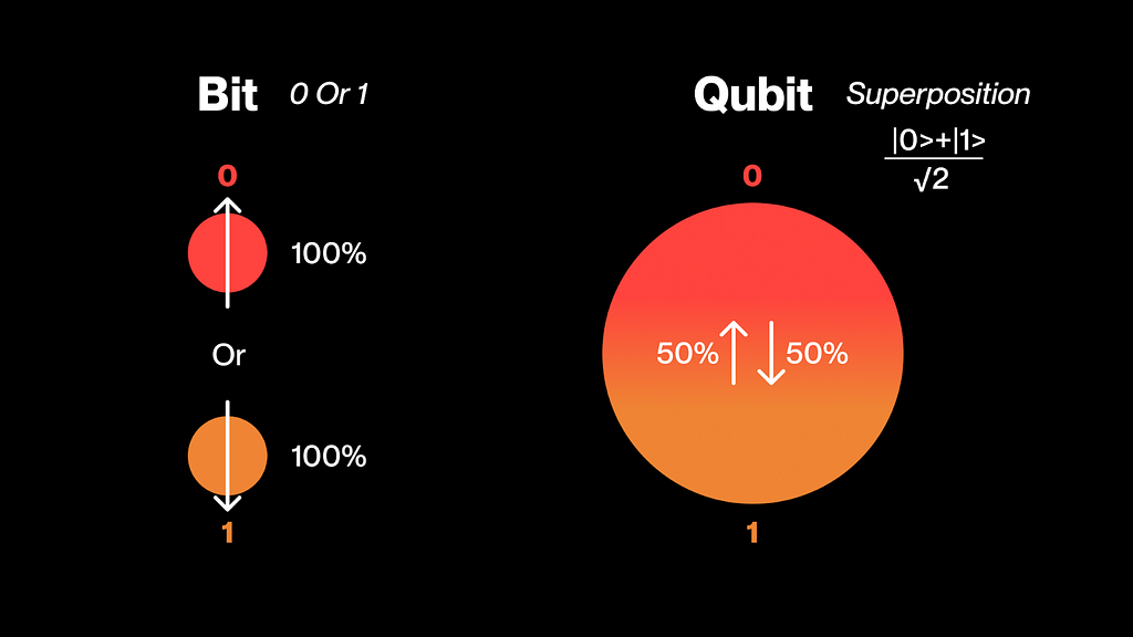 量子计算、AI 与 DeFi:为技术范式转换做好准备 image 2