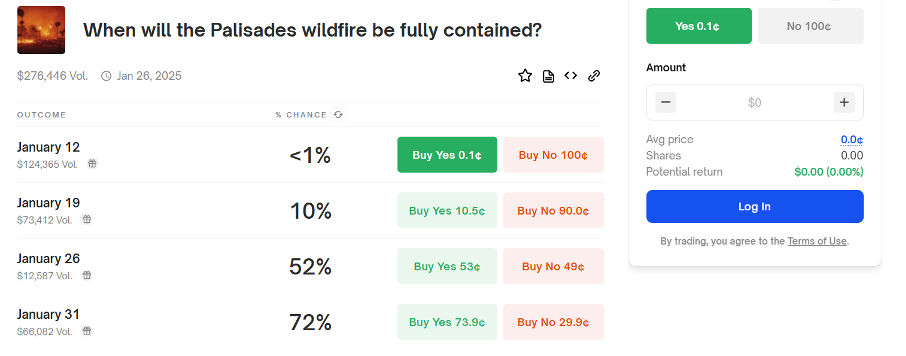 Bitget每日早报(1.13)|FTX赔偿或引持仓抛压,Polymarket被列为非法平台 image 3