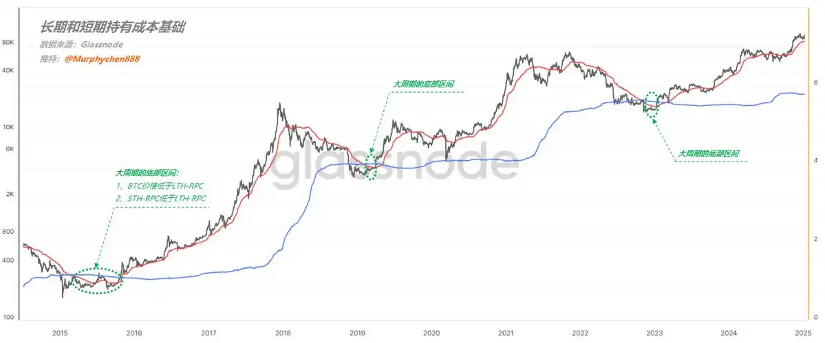 市场波动持续，如何判断回调何时结束？ image 0