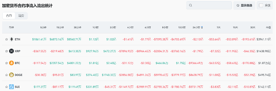 Bitget每日早报(1.13)|FTX赔偿或引持仓抛压,Polymarket被列为非法平台 image 8