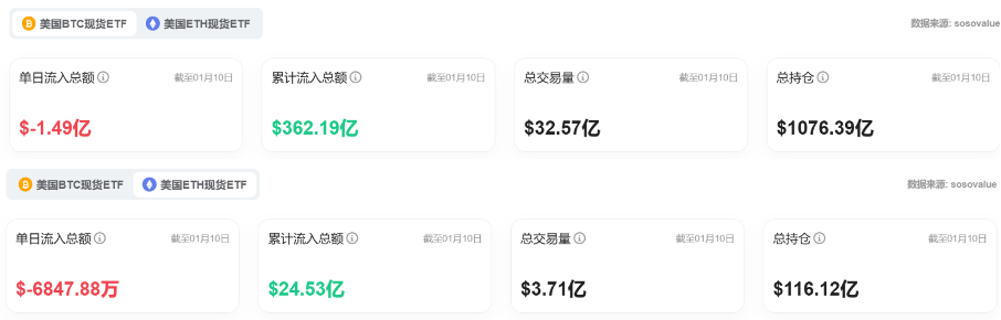 Bitget每日早报(1.13)|FTX赔偿或引持仓抛压,Polymarket被列为非法平台 image 9