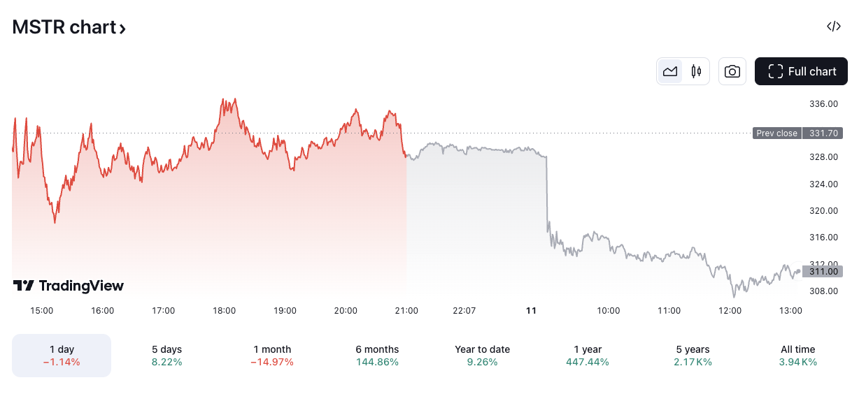 MicroStrategy再购入2,530枚比特币,耗资2.43亿美元,持有量增至450,000枚比特币 image 1