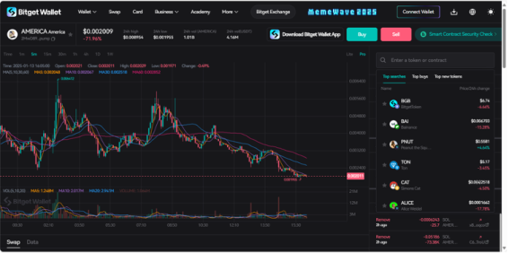 今日热门MEME盘点 image 4