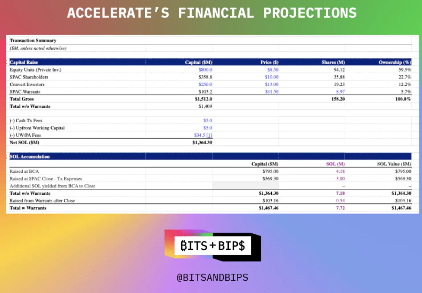 “止损”转身？Joe McCann 清盘旧基金，转战 Sol 财库公司新战场 image 1