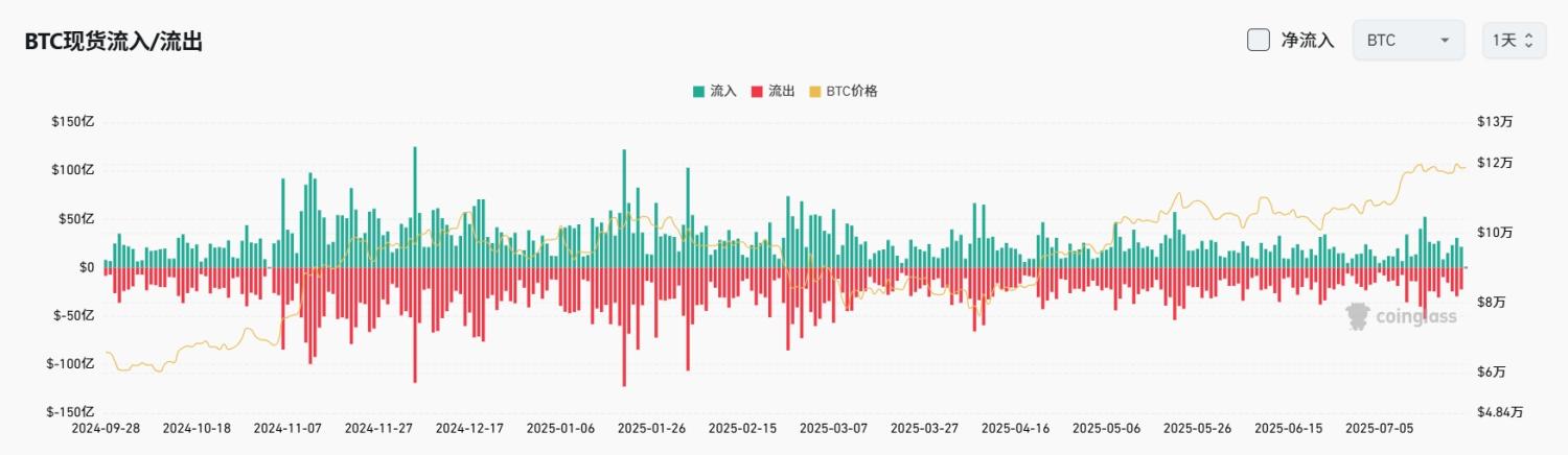Bitget每日早报(7.25)｜特朗普次子称 ETH 被严重低估；今日超 154 亿美元 BTC 与 ETH 期权到期；deBridge 推出储备金计划 image 3