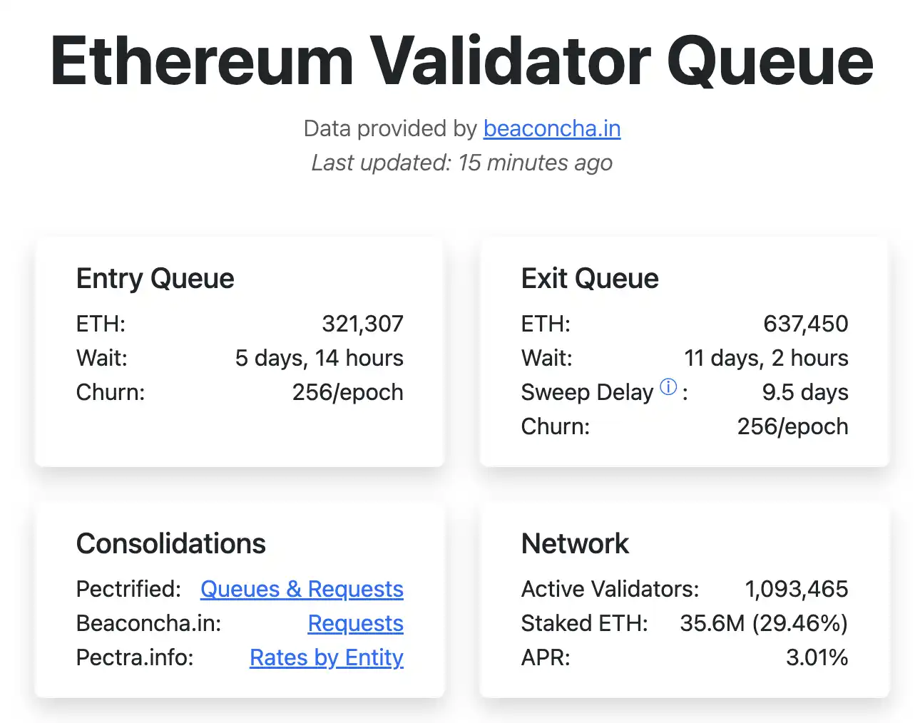 ETH解除质押排队创新高：机构多空对决，散户如何应对？ image 0